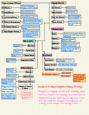 Key Concepts 5 - Key Concepts: 1. Functional Integration of Listening ...