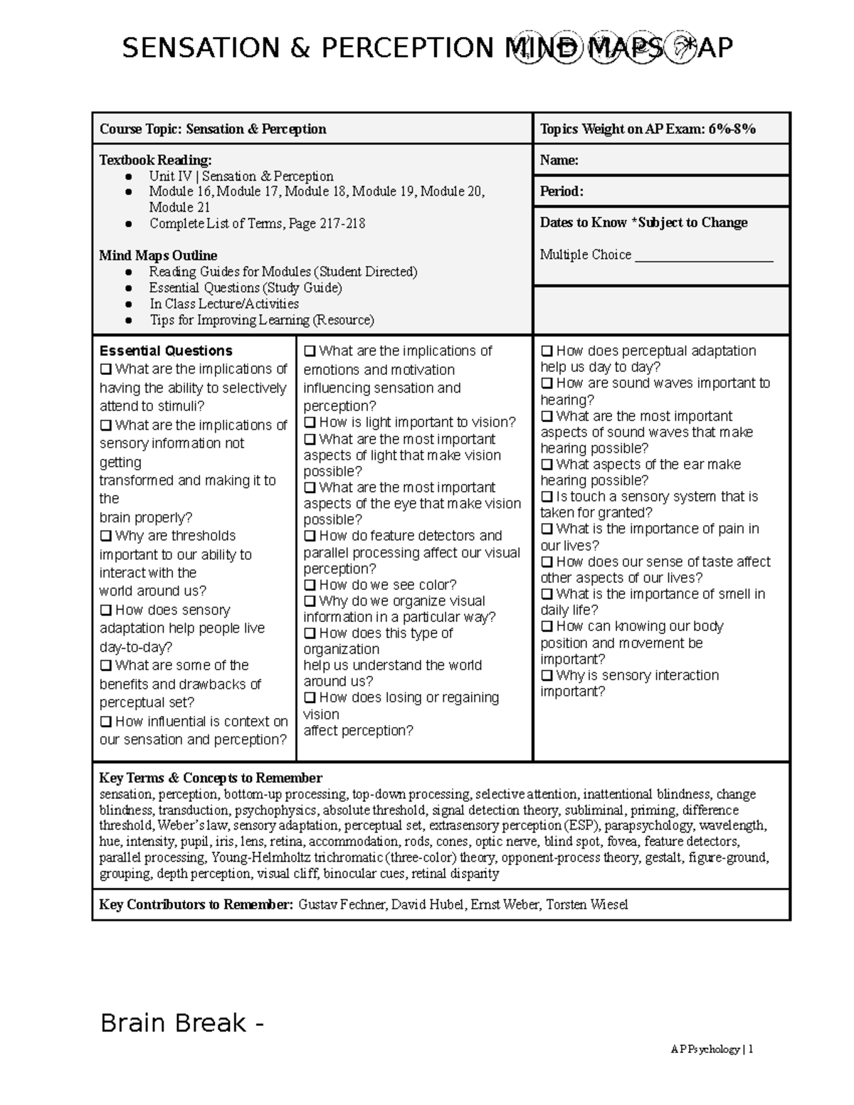AP Psychology Mind Maps Sensation Perception Unit4 Wilson 2019 - Course ...