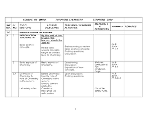 FORM Three Business Studies - FOR: Form 2, 3 & 4 NOTES, latest ...