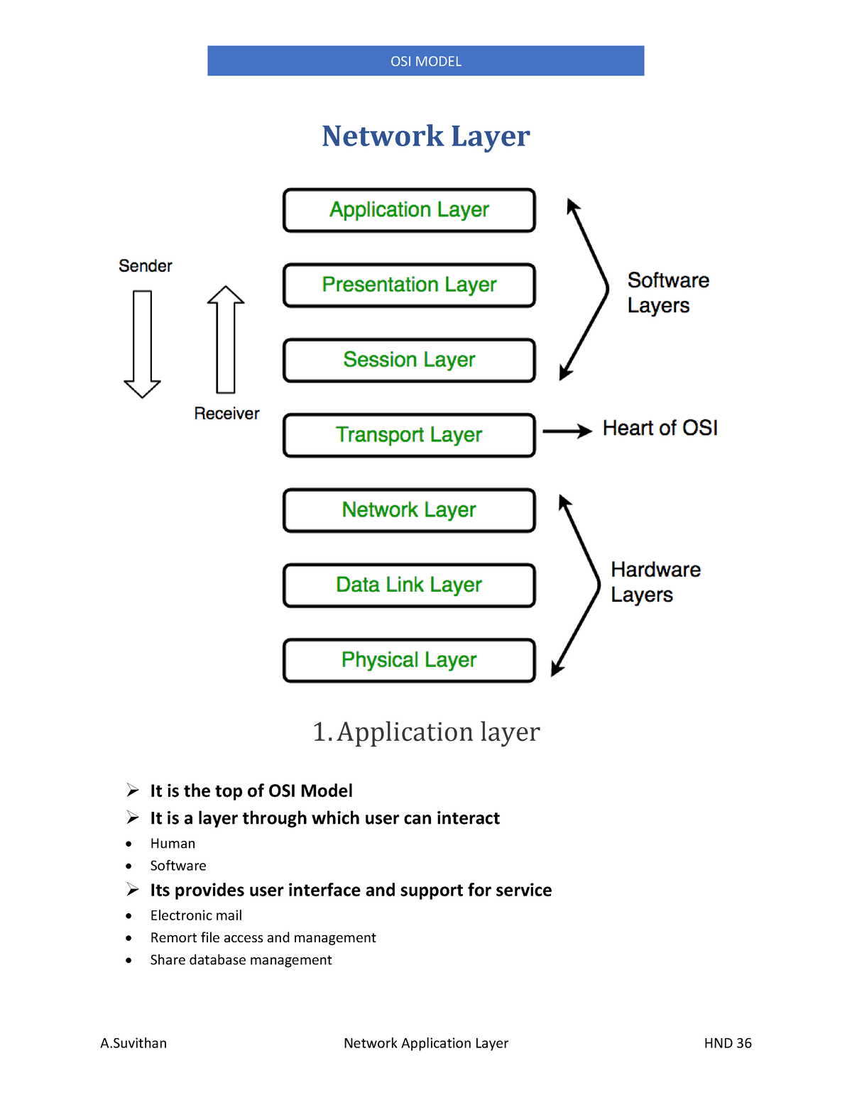 Network Layer NERTWORK Network Layer 1. Application layer It is the