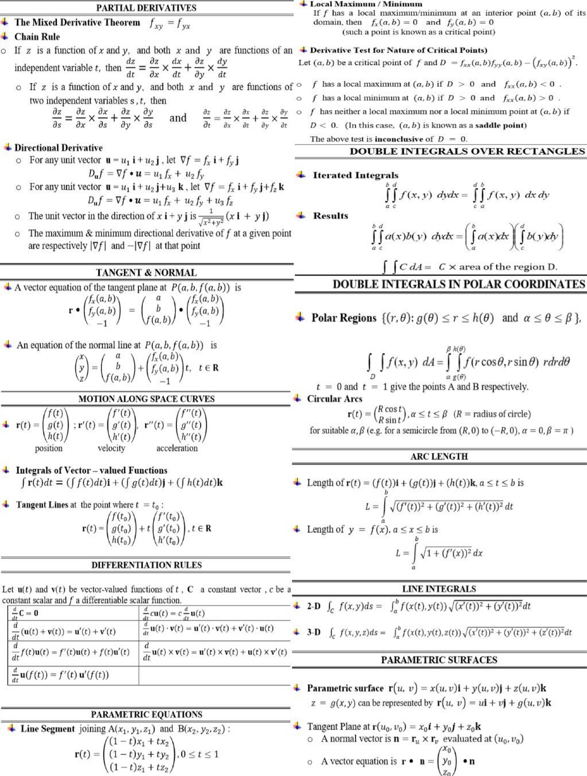 MA1511 Cheatsheet - Summary Engineering Calculus - MA1511 - Studocu