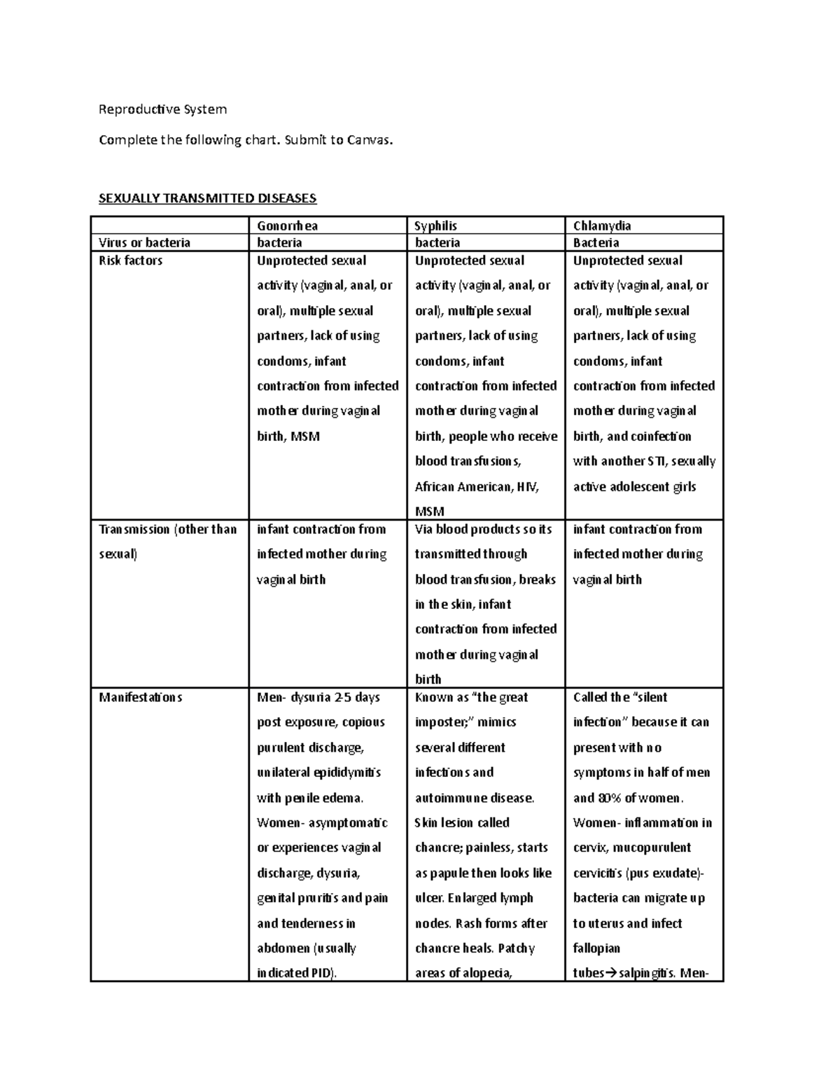 Reproductive System Chart - Reproductive System Complete the following ...