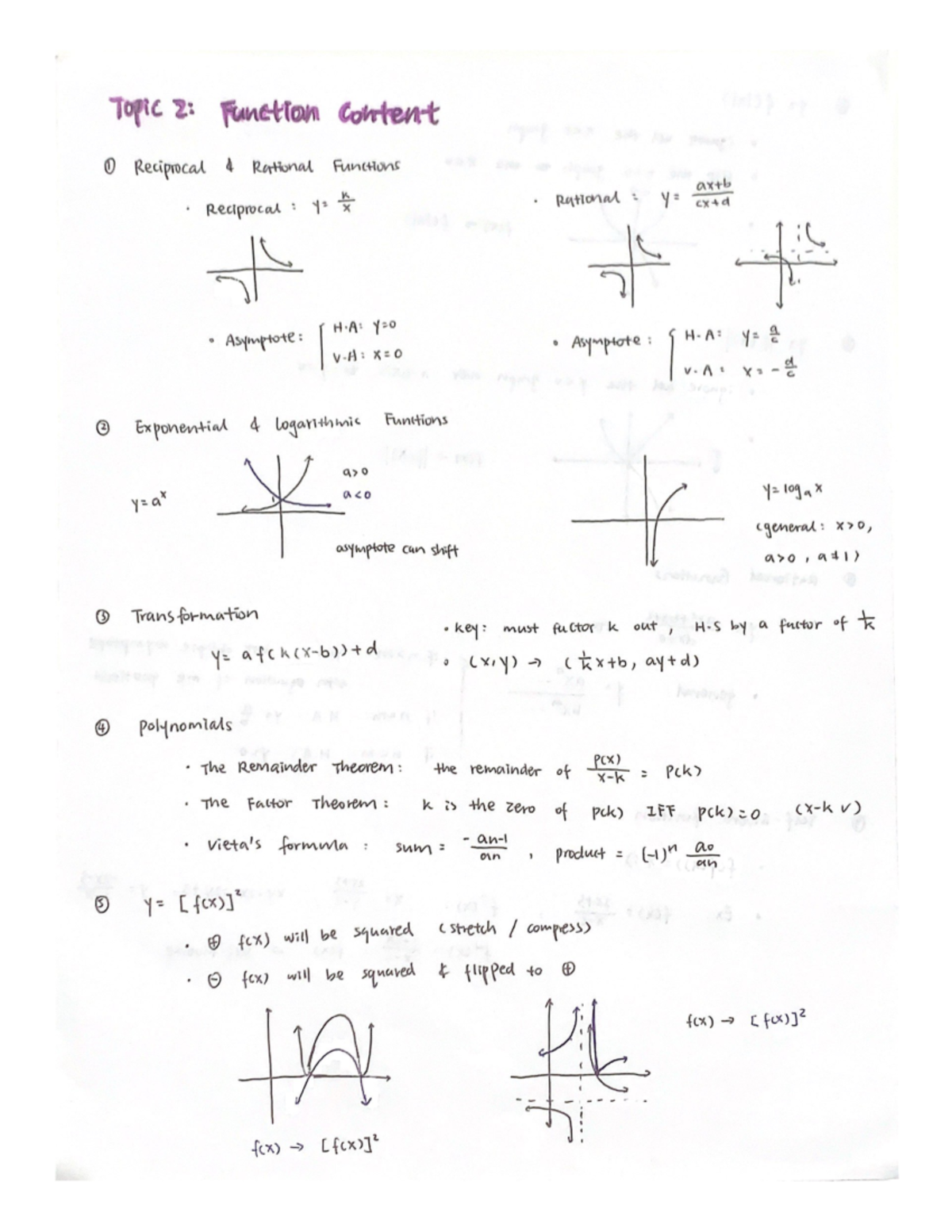 IB Math HL Topic 2 Notes - Topic 2: Function content 1 Reciprocal ...