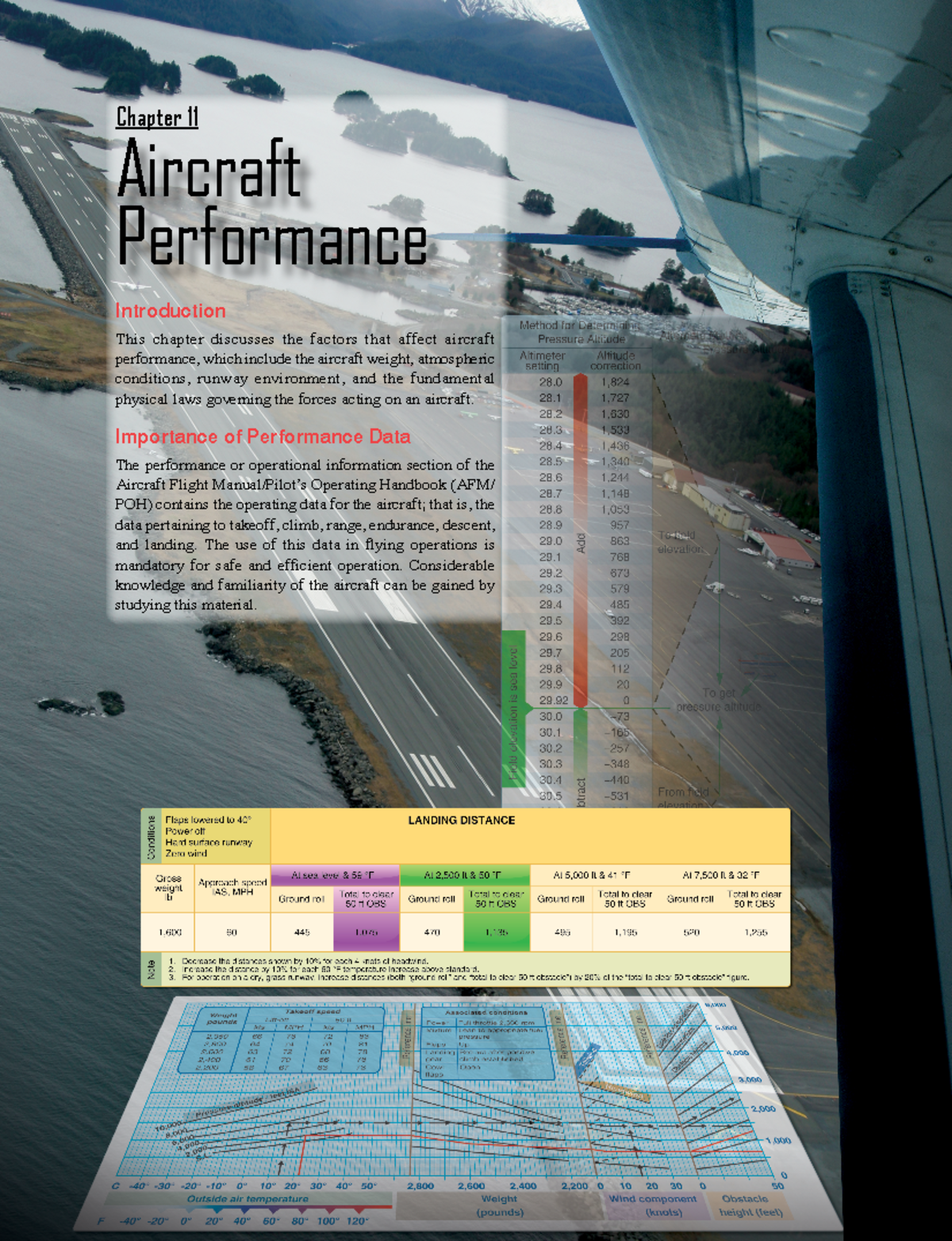 Flight performance - Perfomance notes - Introduction This chapter ...