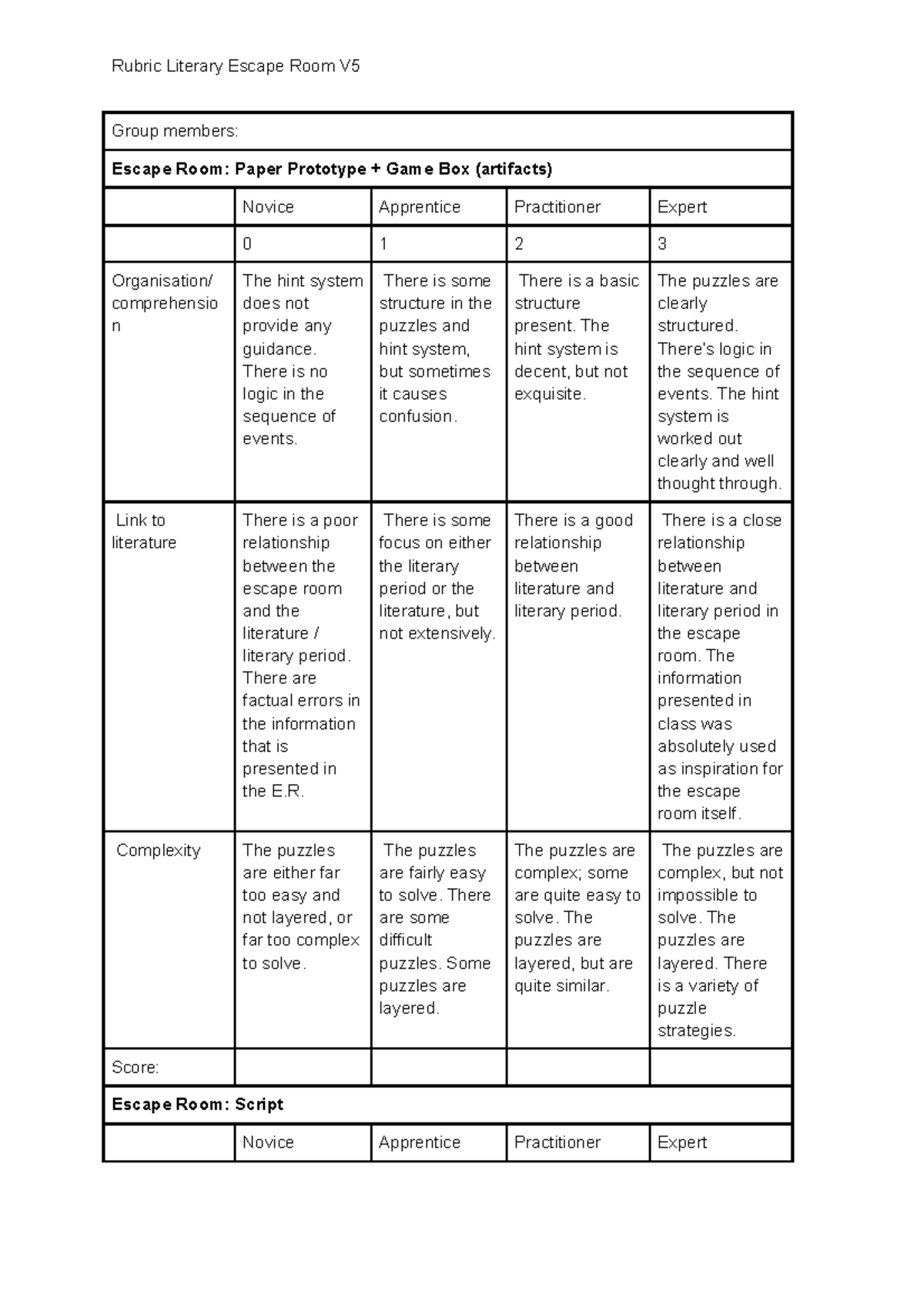 Final Rubric escape room Rubric Literary Escape Room V Group members
