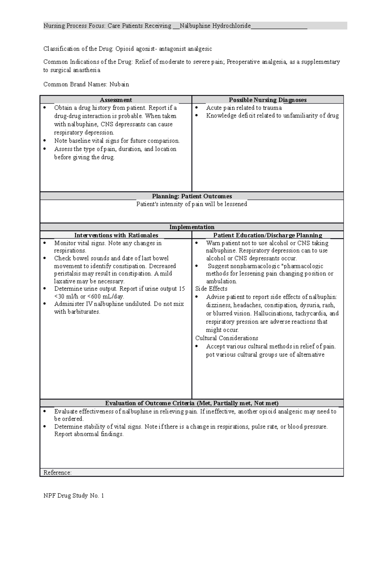 Nulbaphine Hydrochloride DRUG Study - Nursing Process Focus: Care ...