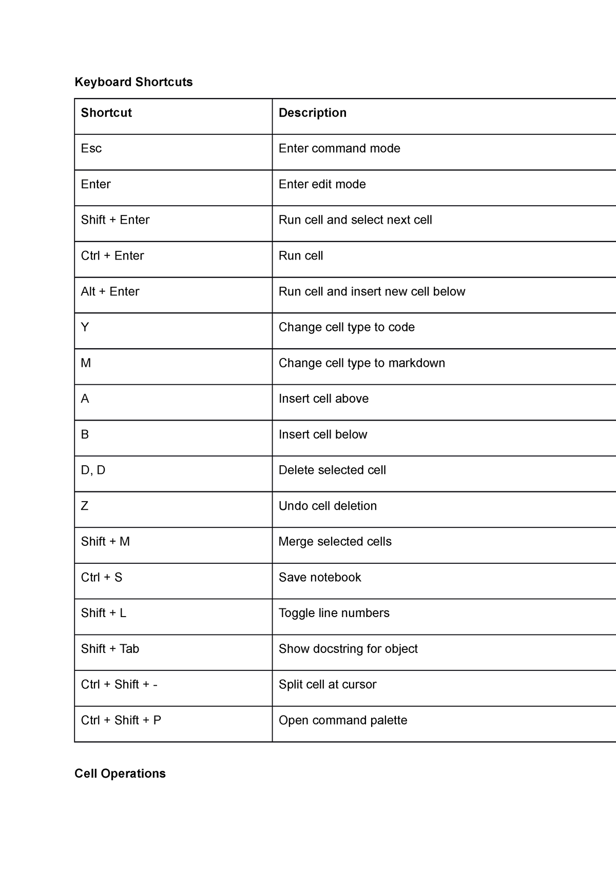 jupyter notebooks commands summary - Keyboard Shortcuts Shortcut ...