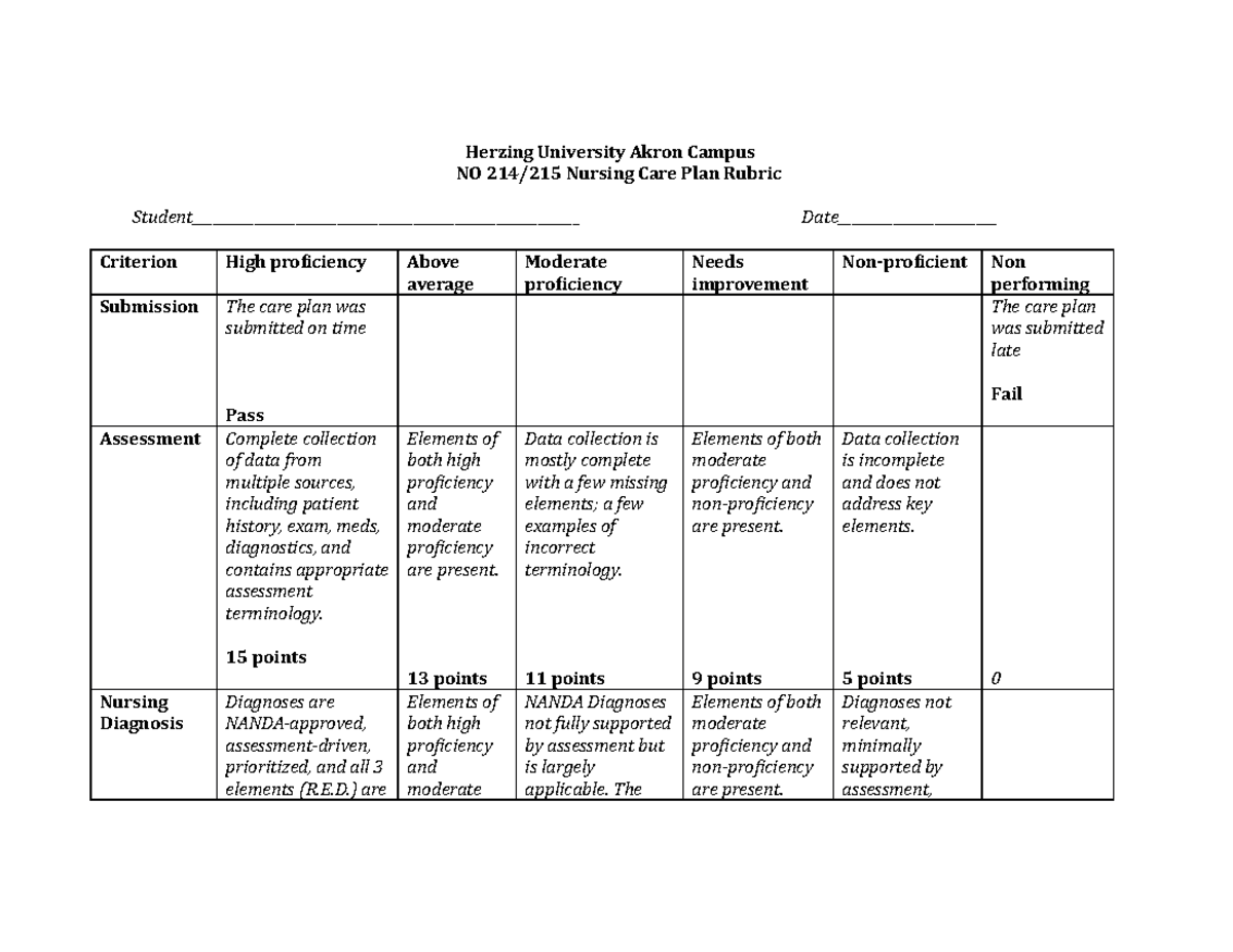 Care Plan With Rubric Client Nursing Care Plan Scorin 