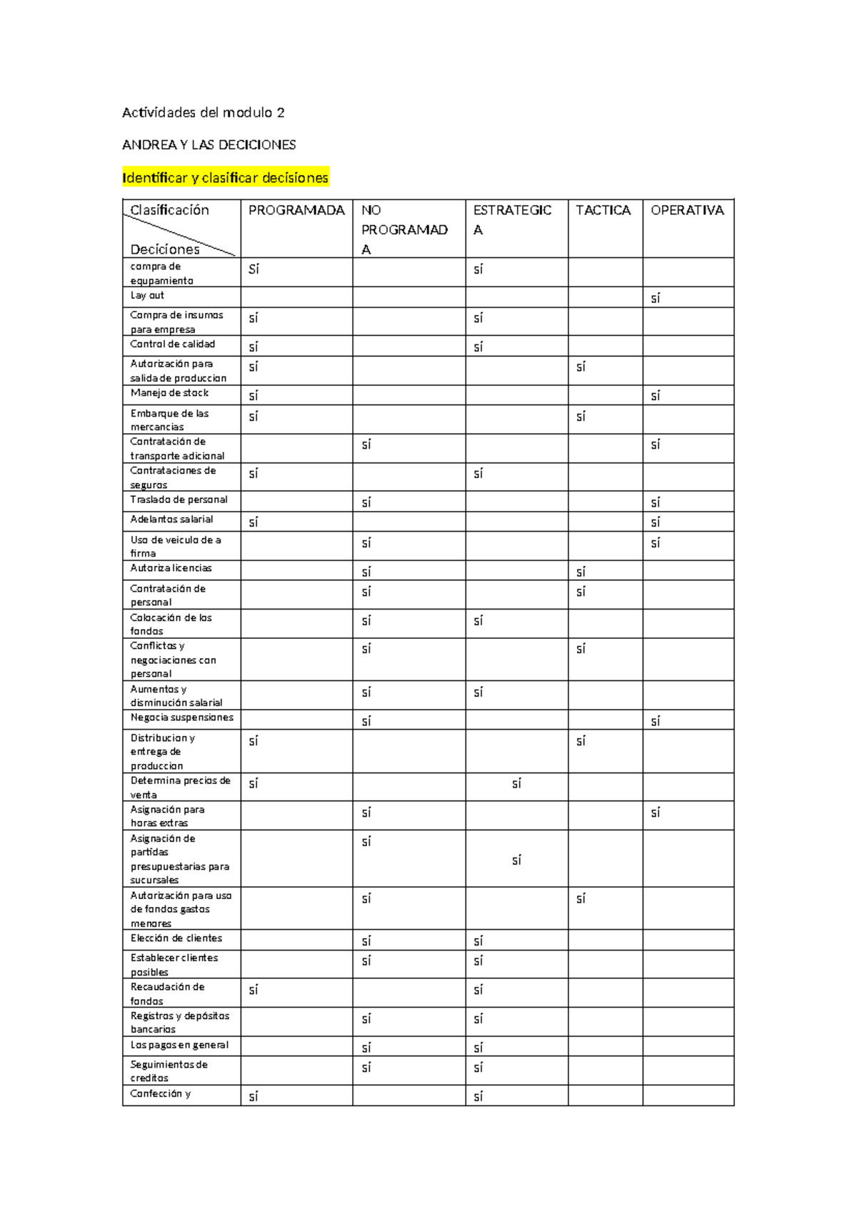 Actividad Modulo 2 - Actividades del modulo 2 ANDREA Y LAS DECICIONES ...