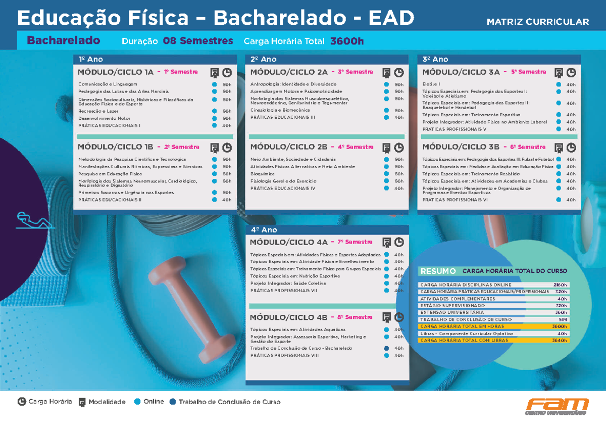Educação Física – Bacharelado - EAD - Carga Horária Modalidade Online ...