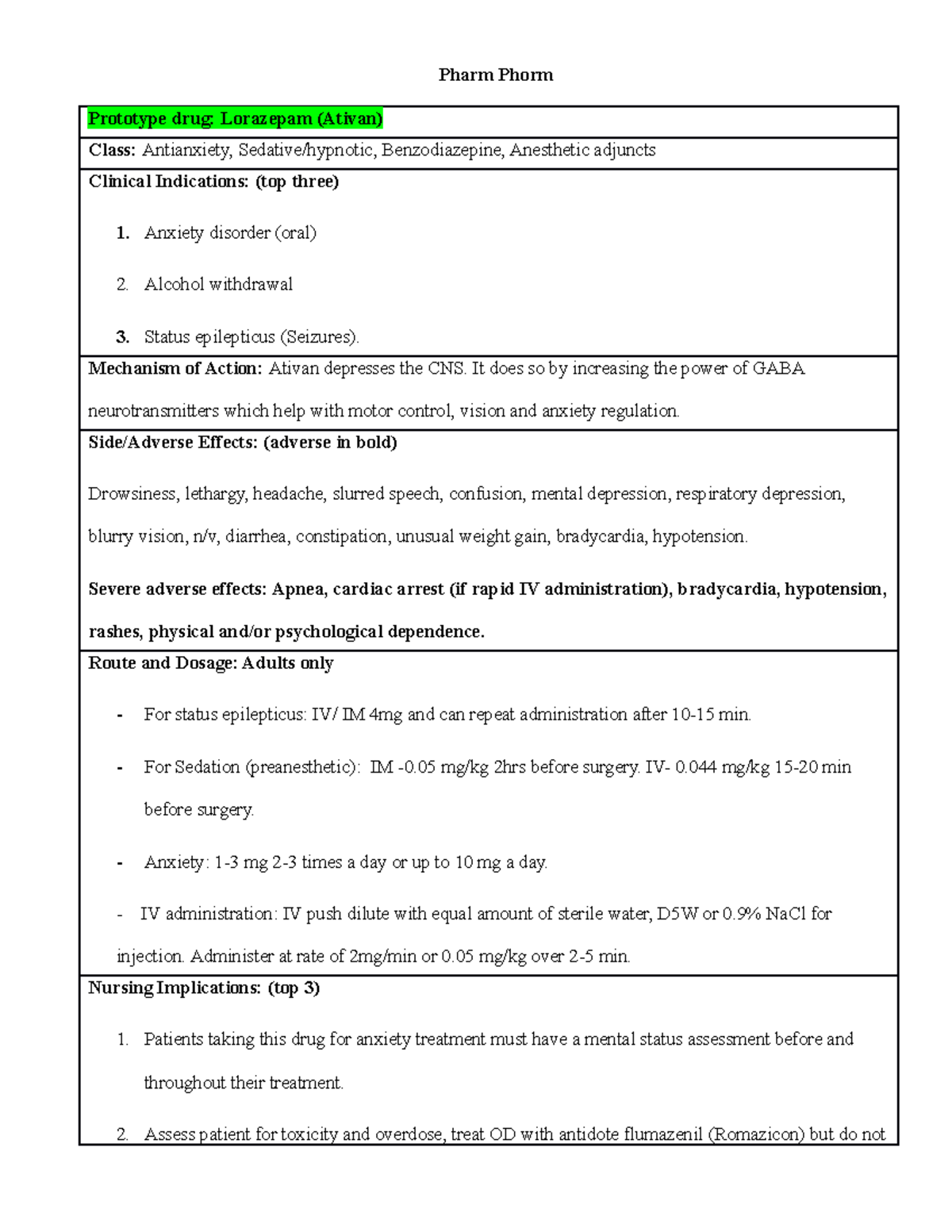 Week 1 Med great stuff to study people Pharm Phorm Prototype drug Lorazepam (Ativan) Class