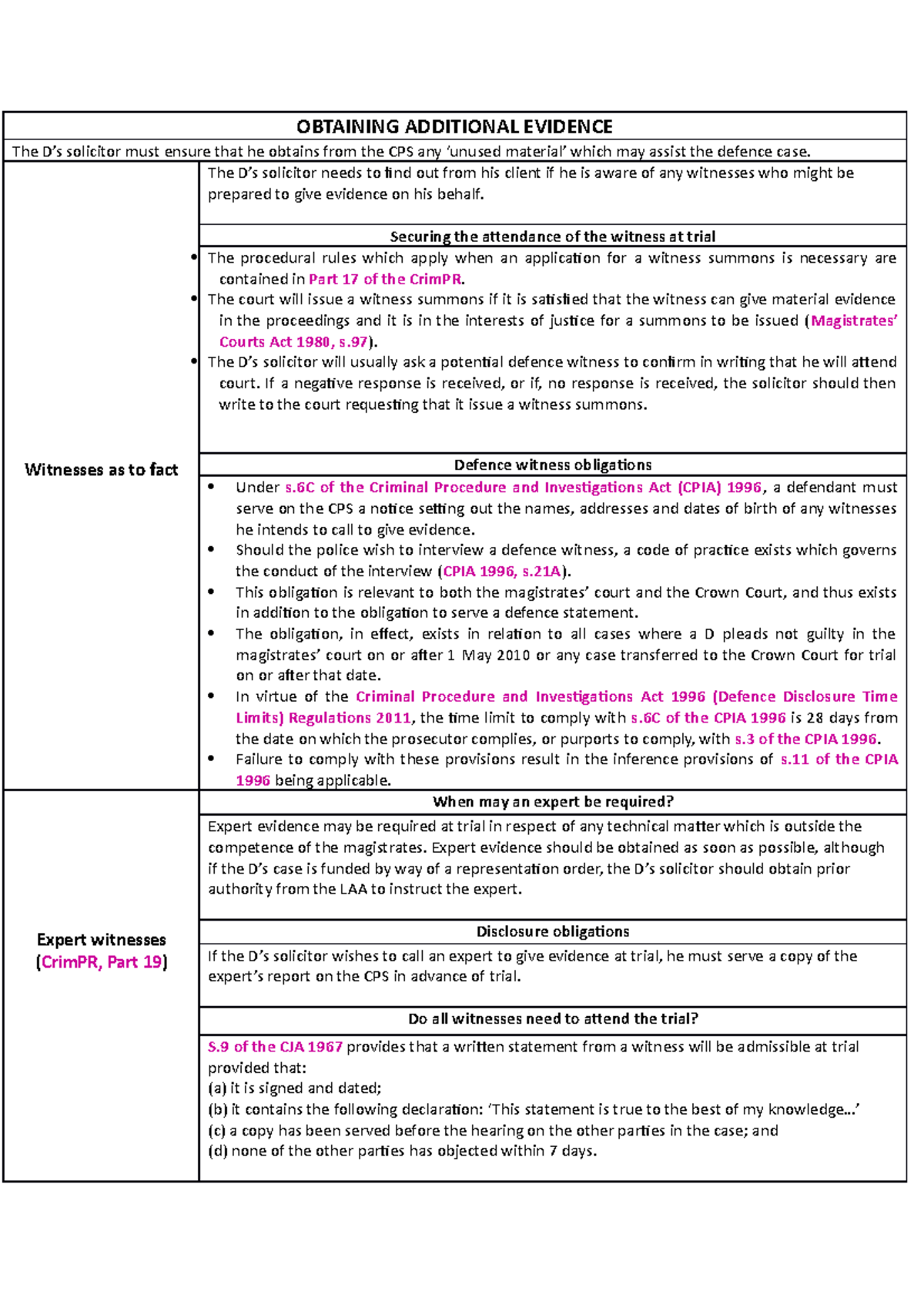 criminal-litigation-lpc-notes-obtaining-additional-evidence-the-d-s