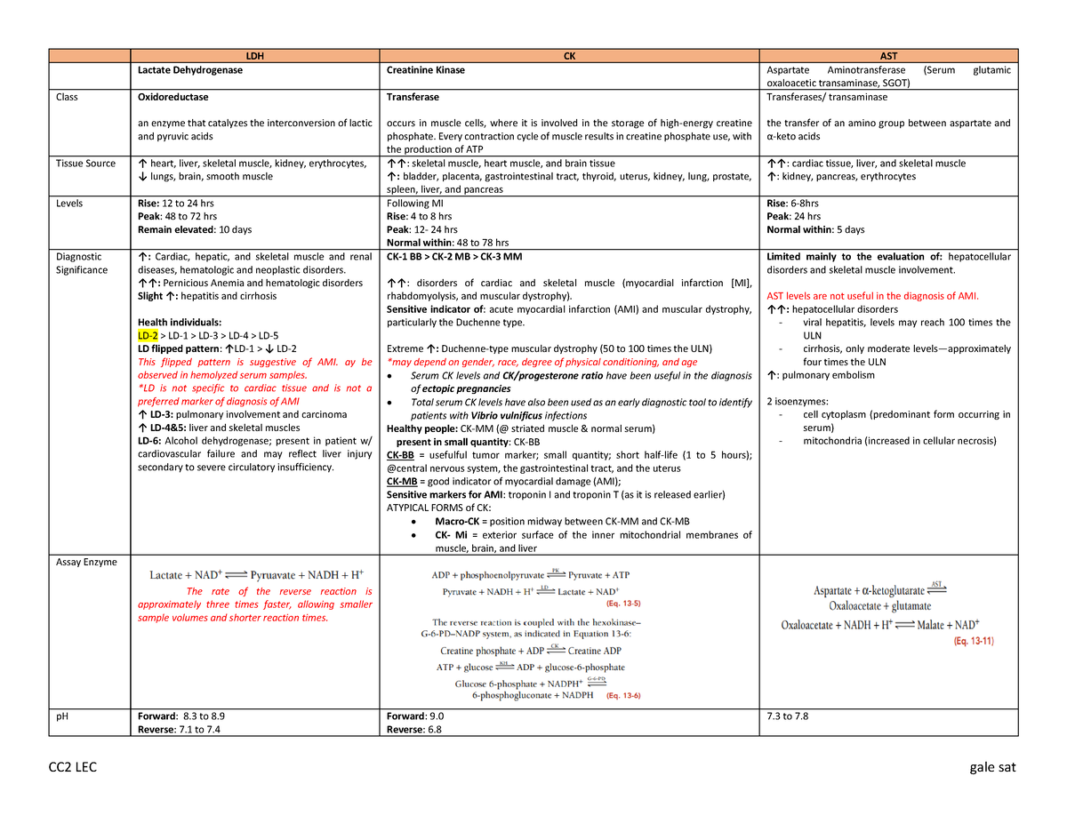 CC2 - LDH CK AST ( Bishop) - CC2 LEC gale sat LDH CK AST Lactate ...