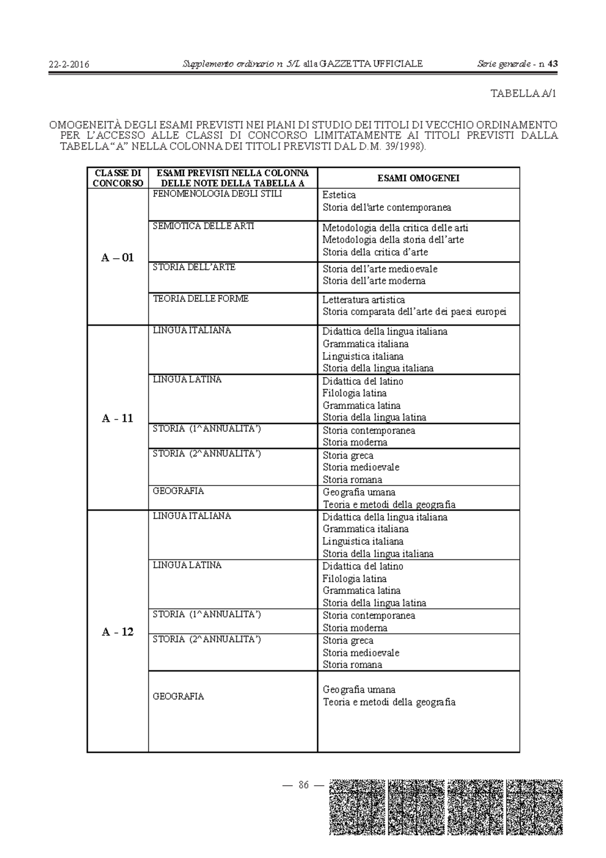 Tabella Equipollenza - TABELLA A/ OMOGENEITÀ DEGLI ESAMI PREVISTI NEI ...