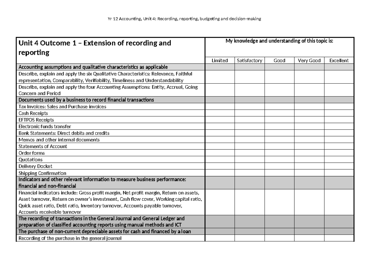 Unit 4 Outcome 1 - Self Evaluation - Yr 12 Accounting, Unit 4 ...