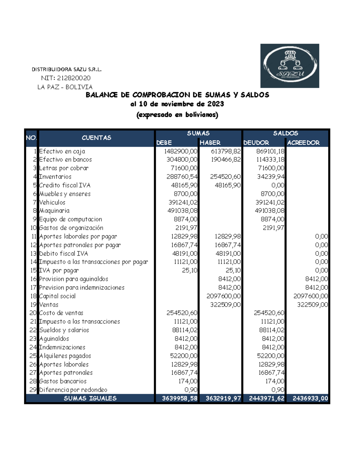 SUMA Y Saldos - DISTRIBUIDORA SAZU S.R. LA PAZ - BOLIVIA 3 Letras Por ...