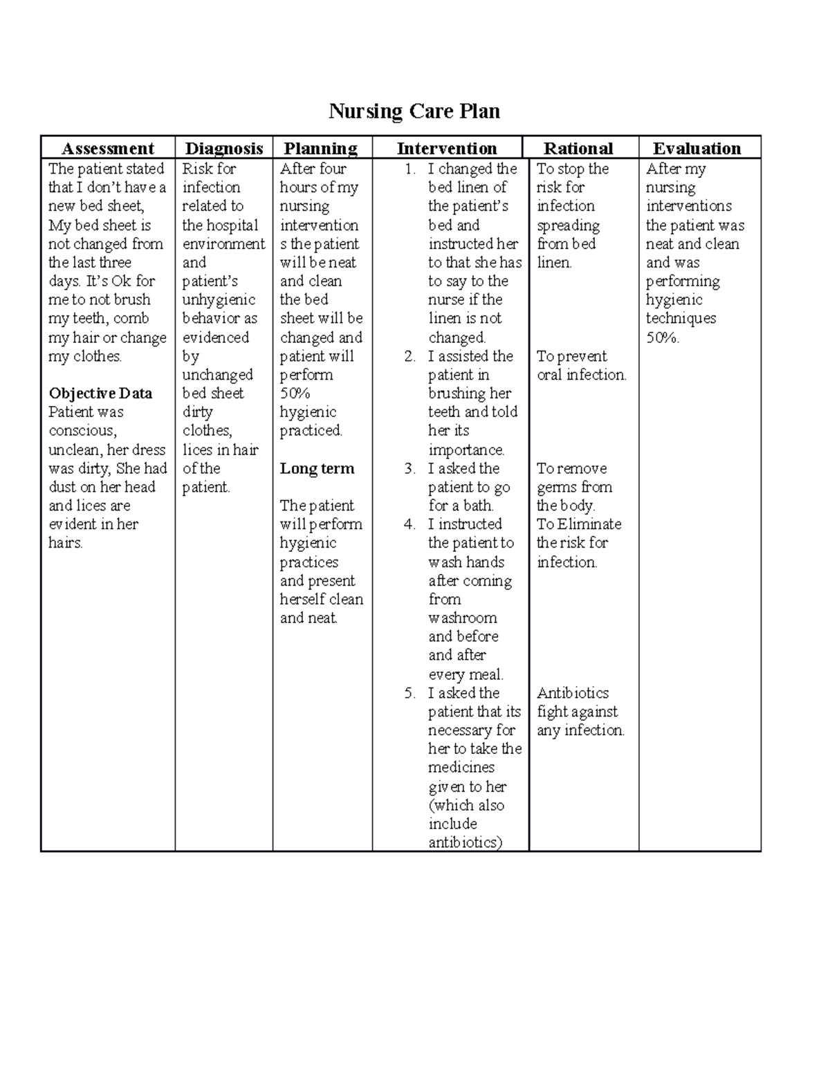 Ncp risk for infection - These NCP's are for practicle portfolios with ...