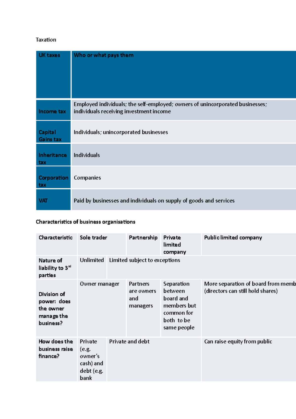 Taxation - Taxation UK taxes Who or what pays them Income tax Employed ...
