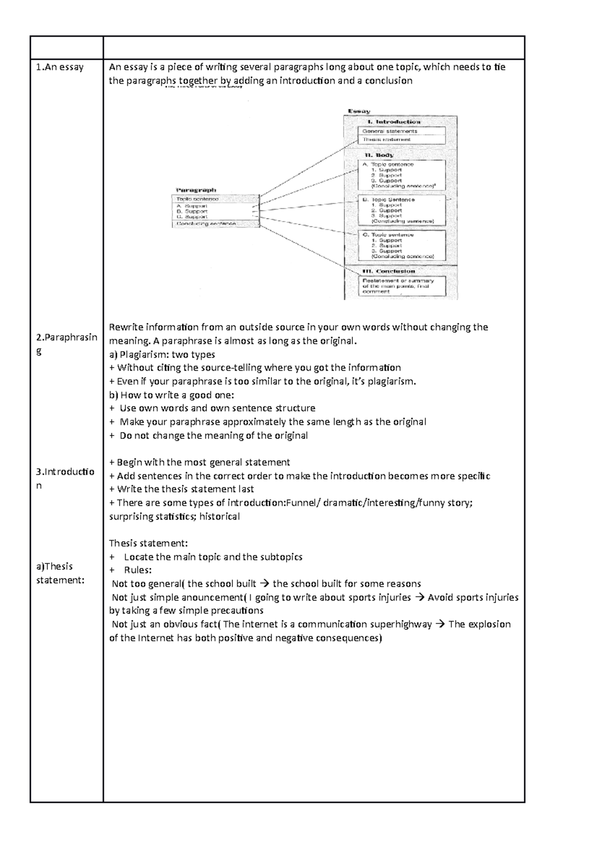 iu essay examples