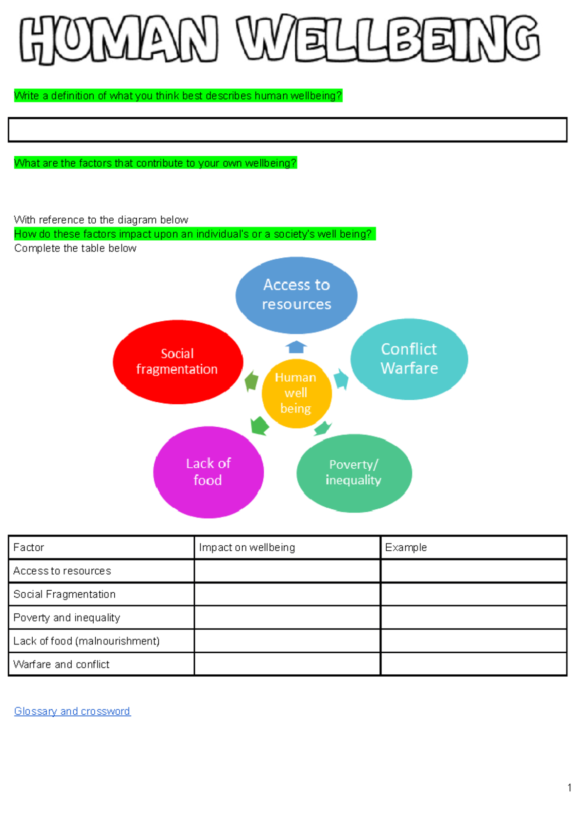 copy-of-human-wellbeing-write-a-definition-of-what-you-think-best