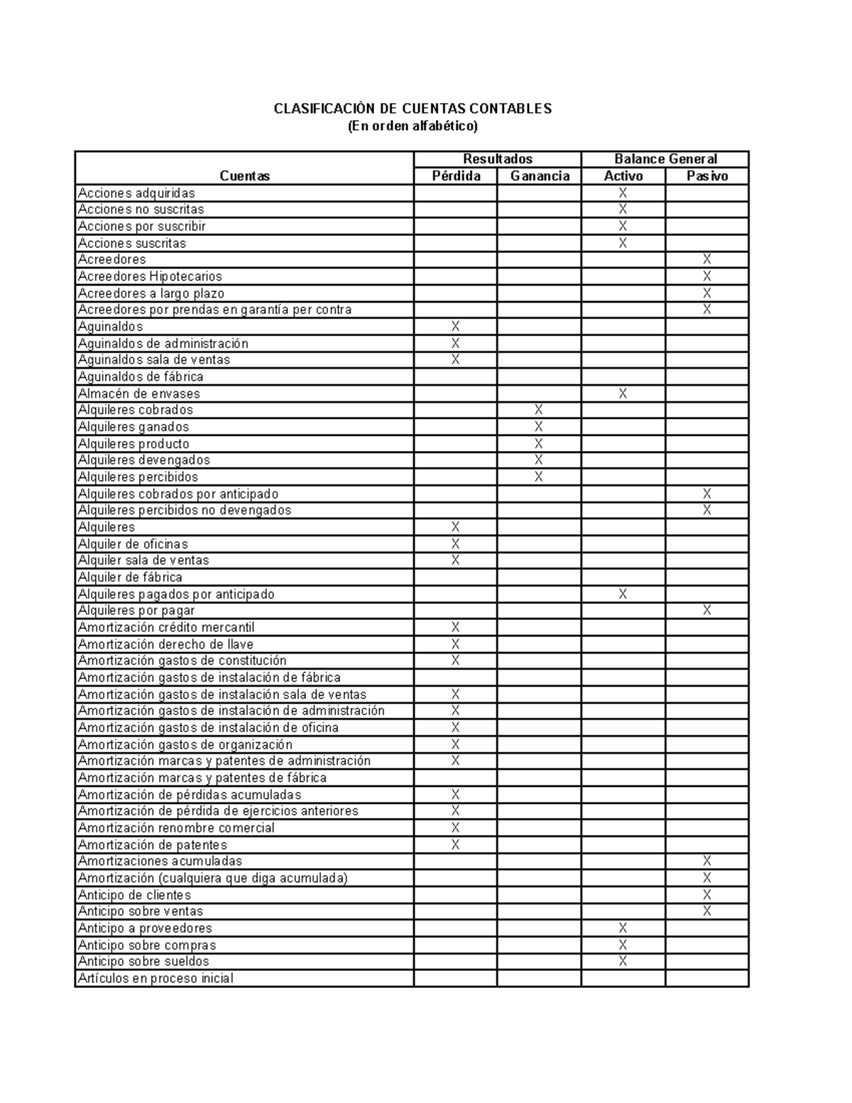 Clasificacion De Cuentas Contables ClasificaciÓn De Cuentas