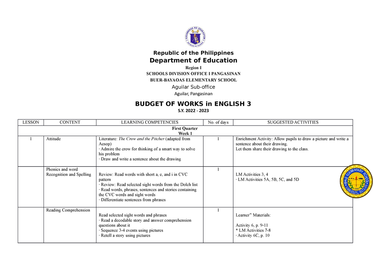 BW English 3 - Budget Of Work Grade 3 - Republic Of The Philippines ...