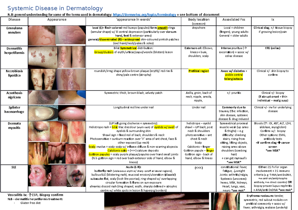 these are some notes - Systemic Disease in Dermatology N: general ...