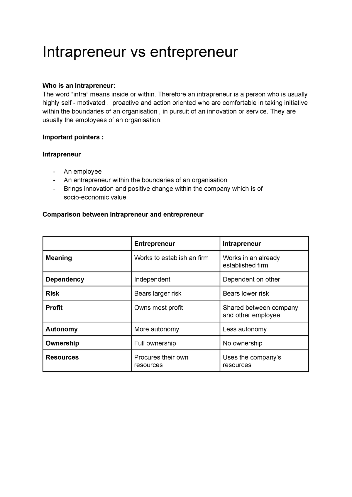 Comparison intrapreneur and entrepreneur - Intrapreneur vs entrepreneur ...