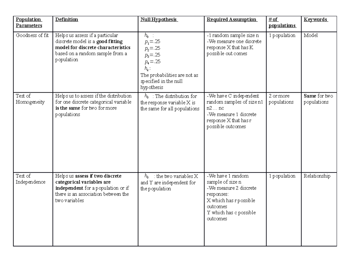Stats 250 Final EXAM Study Guide - Introduction to Medical Imaging ...