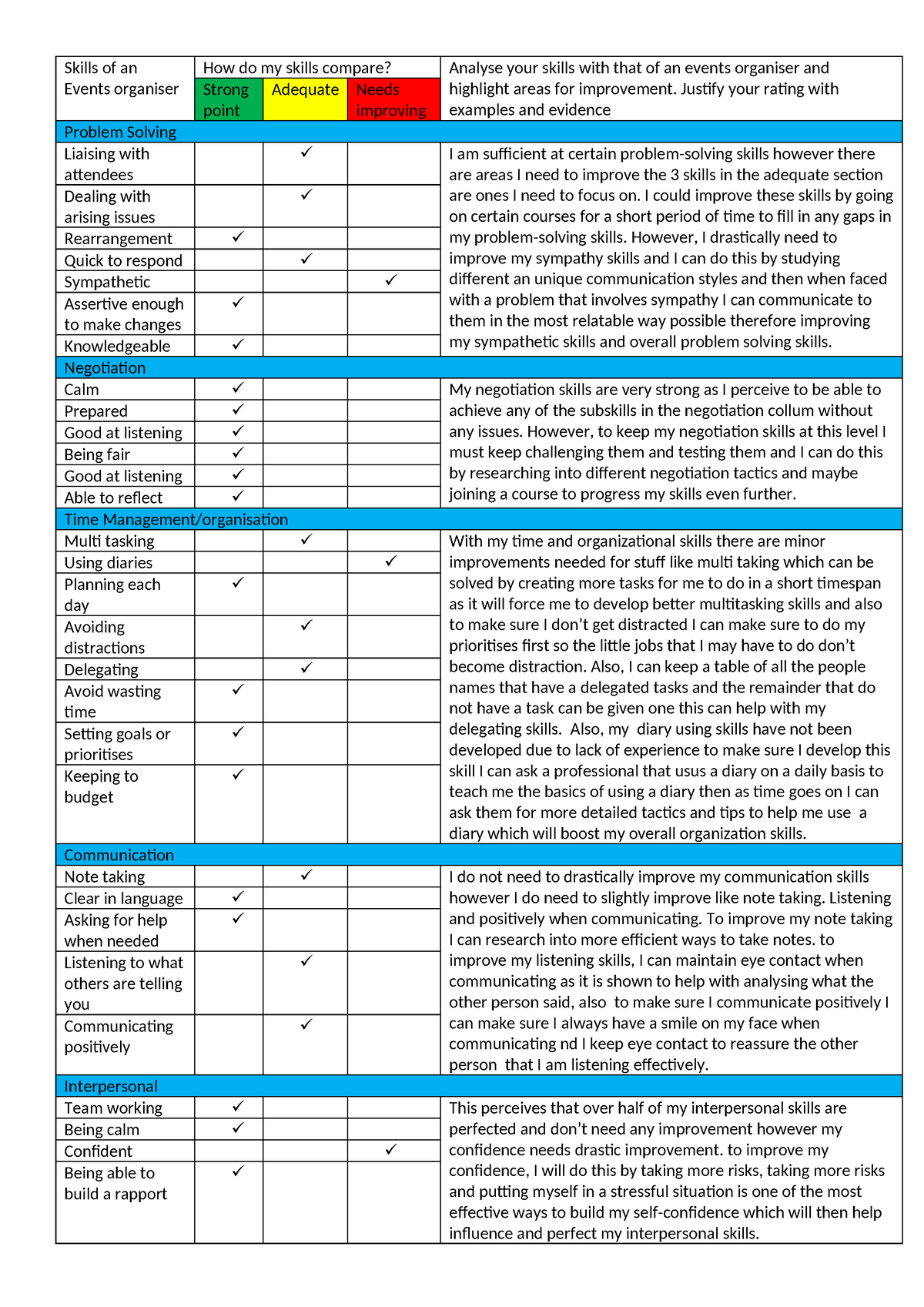 Skills Audit completed - Skills of an Events organiser How do my skills ...