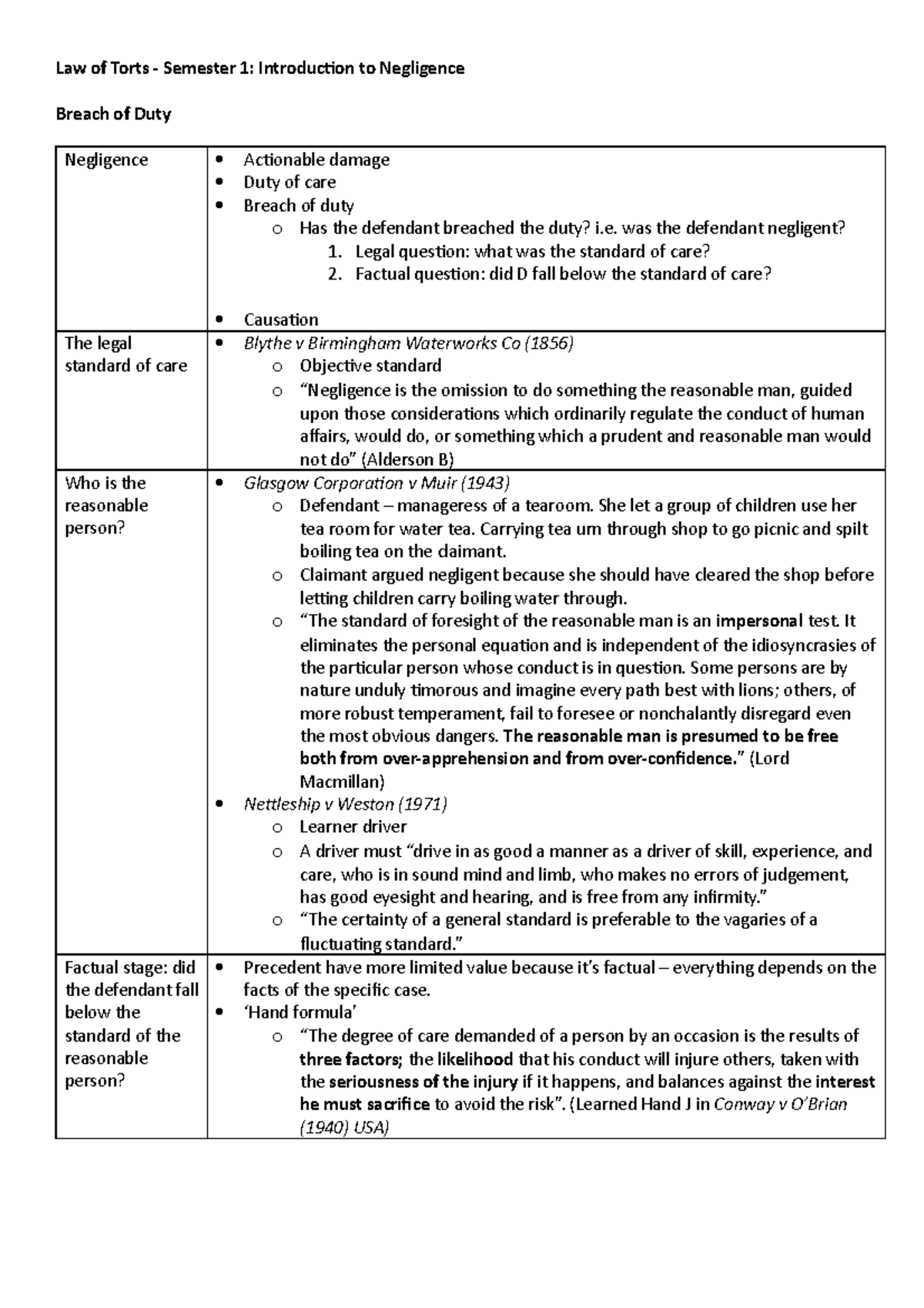 Breach of duty - Lecture notes 1 - Law of Torts Semester 1 ...
