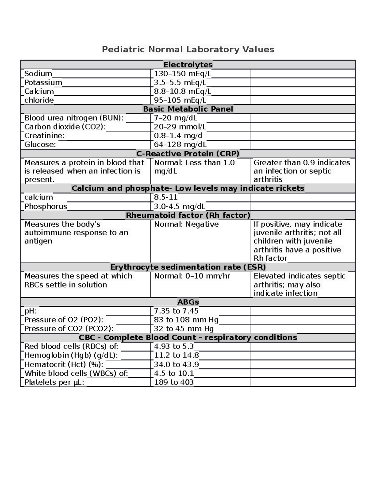 pediatric-lab-results-nur4500-studocu