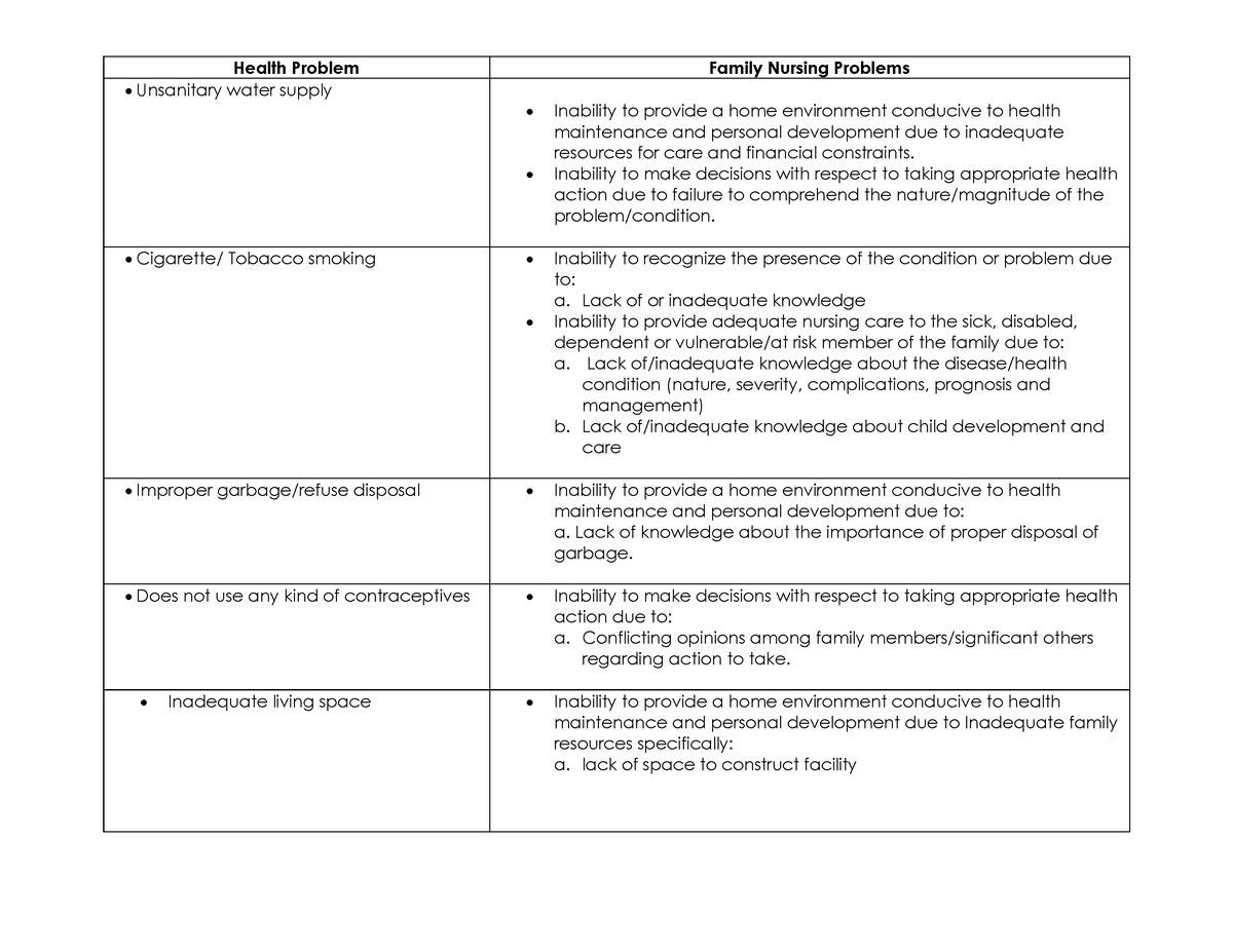 fcp-grou-1-bsn2b-lecture-notes-bsn-health-problem-family-nursing