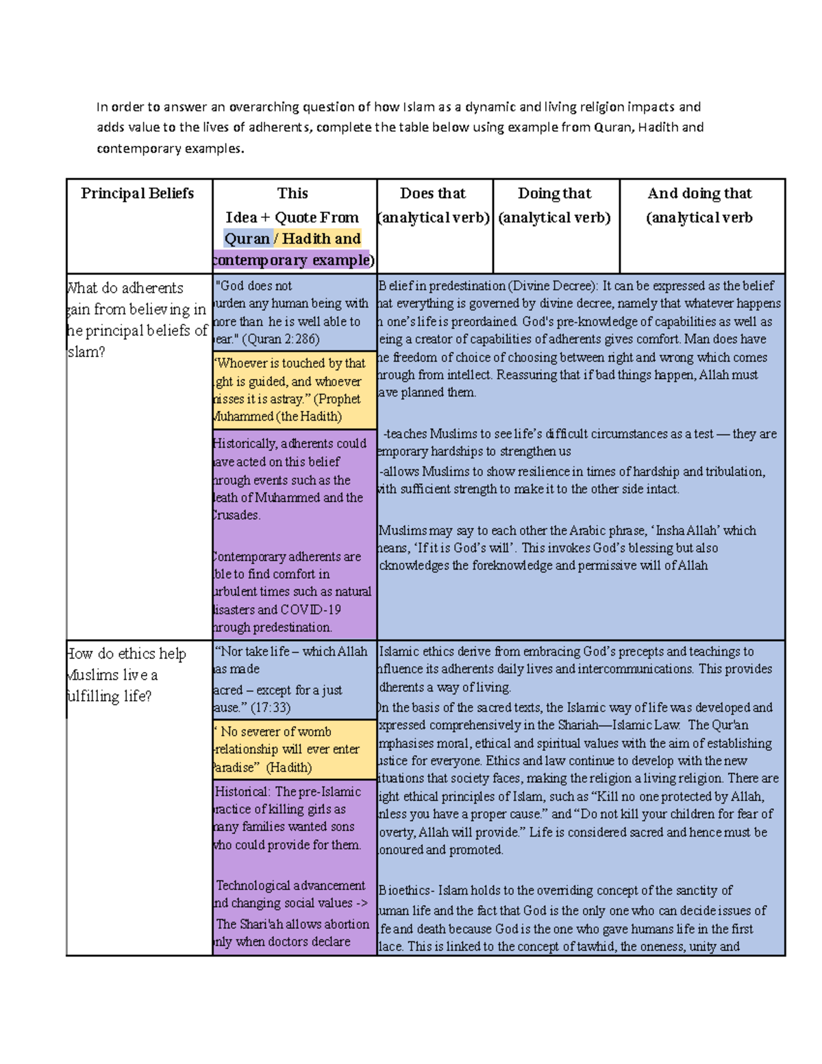 Year 11 SOR Principal Beliefs and Contemporary Examples - In order to ...