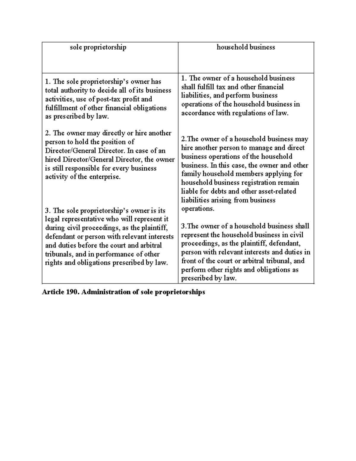 Ex 2 sole proprietorship household business The sole proprietorship’s