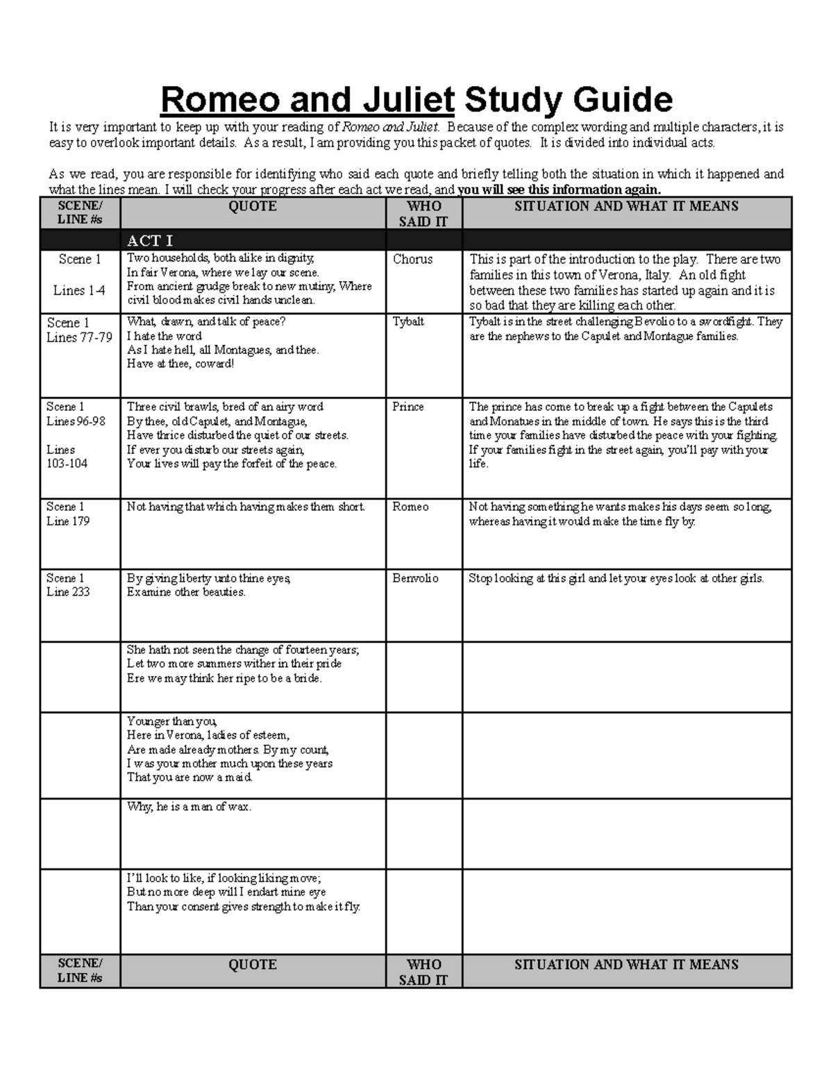 Copy of RJ quotation study guide - Romeo and Juliet Study Guide It is ...