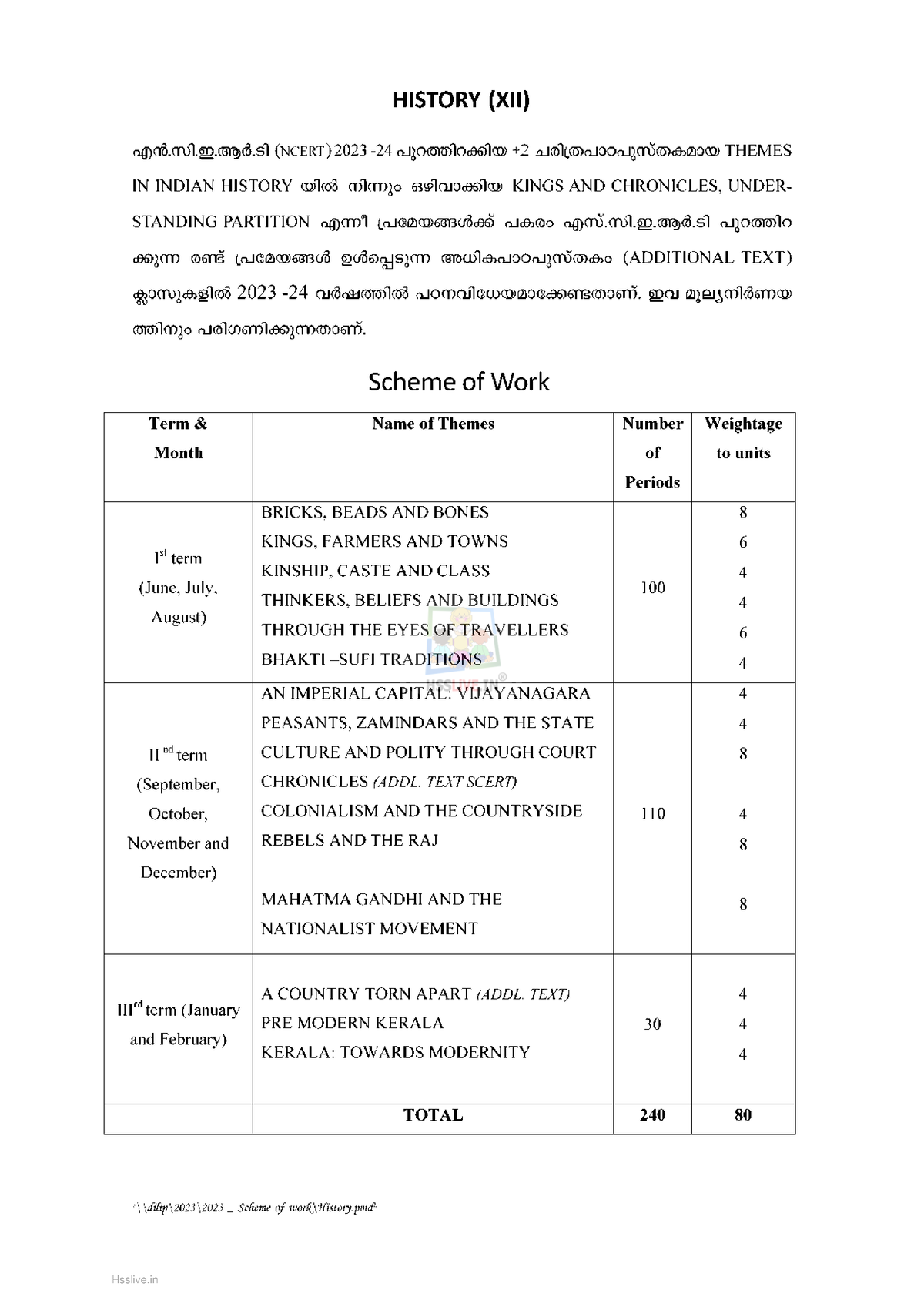 presentation national high school scheme of work