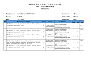 Kisi-kisi B Indonesia Kelas 8 - KISI-KISI SOAL PENILAIAN TENGAH ...