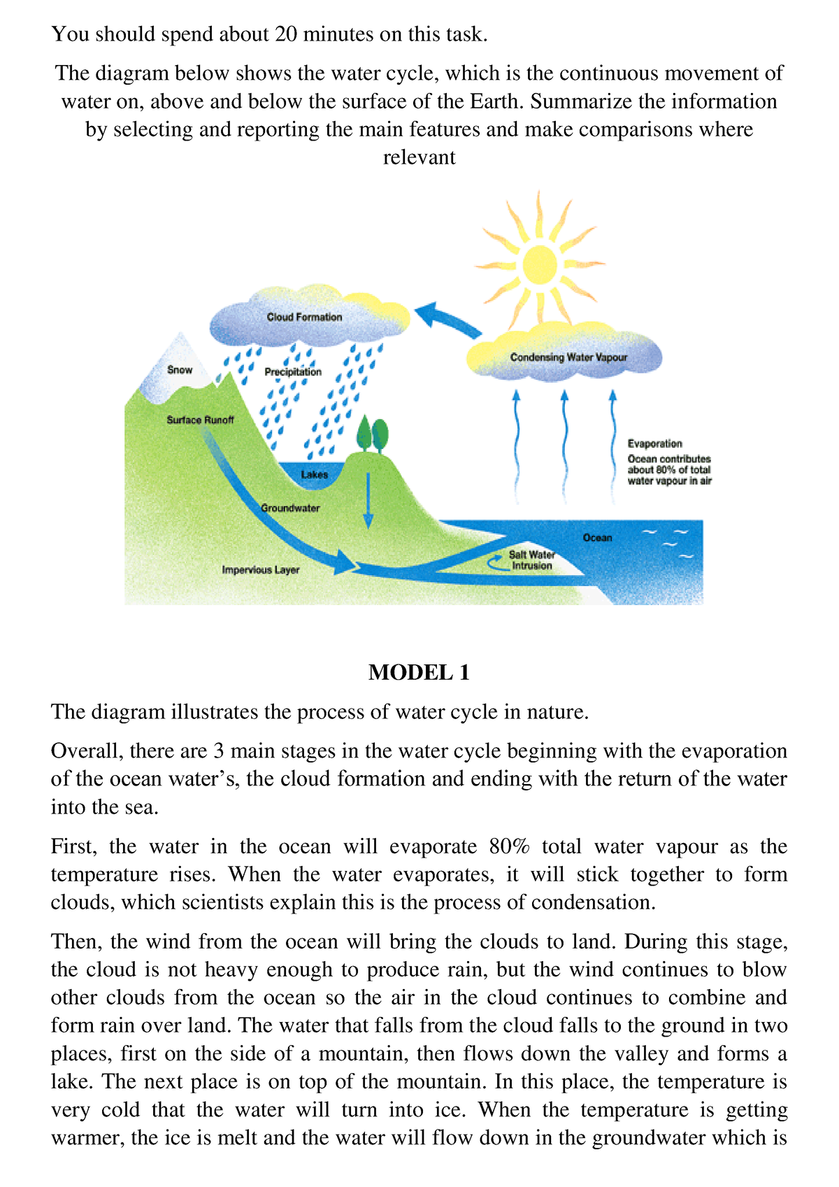 water is natural resources ielts essay