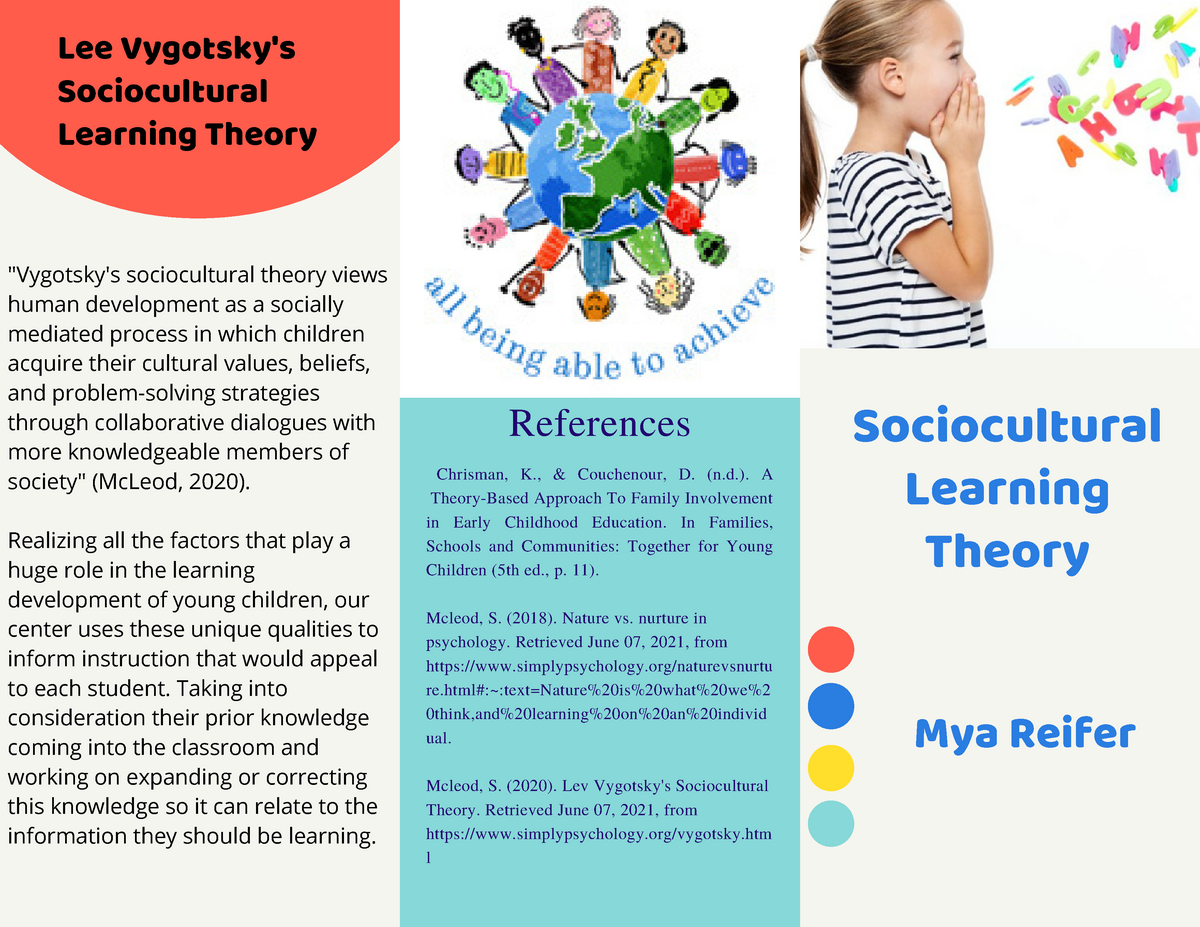Fortryd Flyve drage universitetsstuderende Sociocultural Learning Theory - Chrisman, K., &amp; Couchenour, D. (n.). A  Theory-Based Approach To - StuDocu