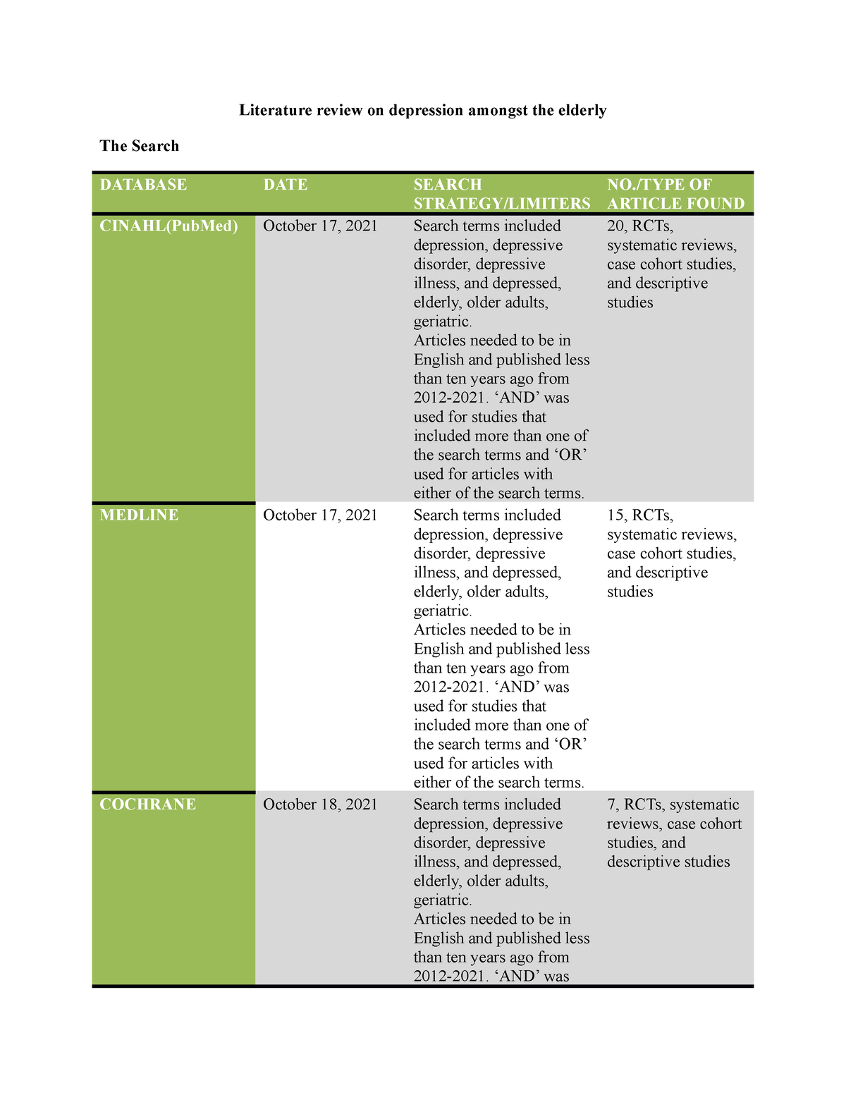 literature review for depression