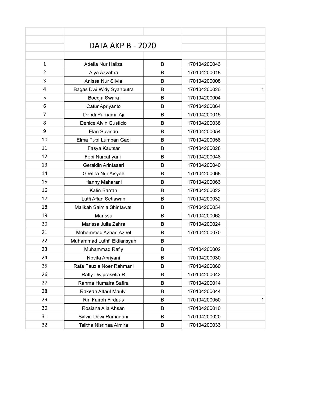 DATA AKP B 2020 - Blabla - 22 Muhammad Luthfi Eldiansyah B - DATA AKP B ...