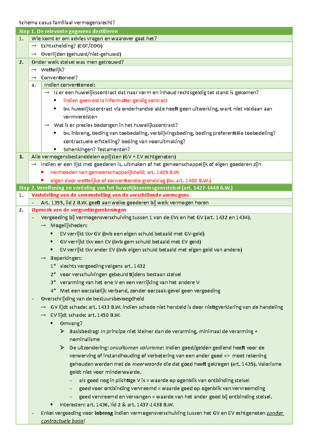 FVR - Stappenplan Casus - Schema Casus Familiaal Vermogensrecht? Stap 1 ...