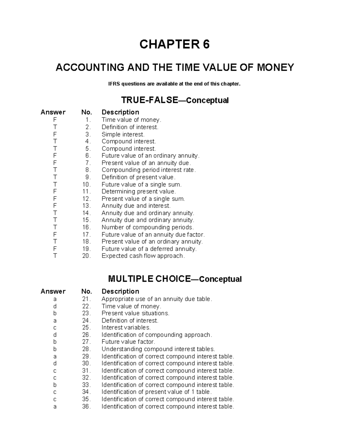 Ch06 - multiple choice practices for Intermediate Accounting - CHAPTER ...