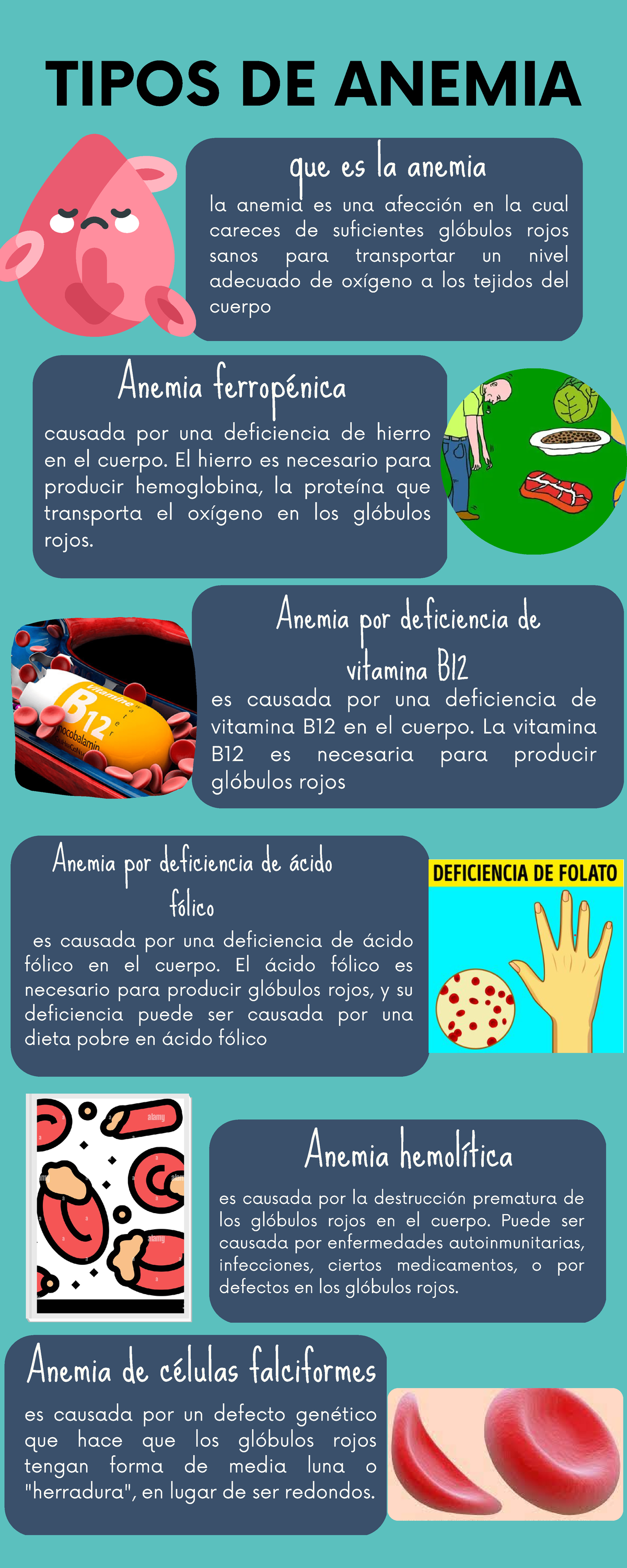 Infografía Anemia Infografia Tipos De Anemia Que Es La Anemia La Anemia Es Una Afección En 