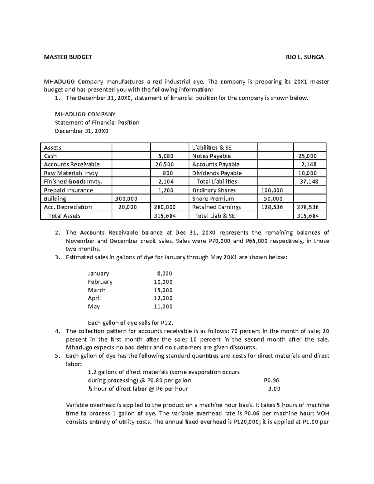 Master Budget Problem - MASTER BUDGET RIO L. SUNGA MHADUGO Company ...