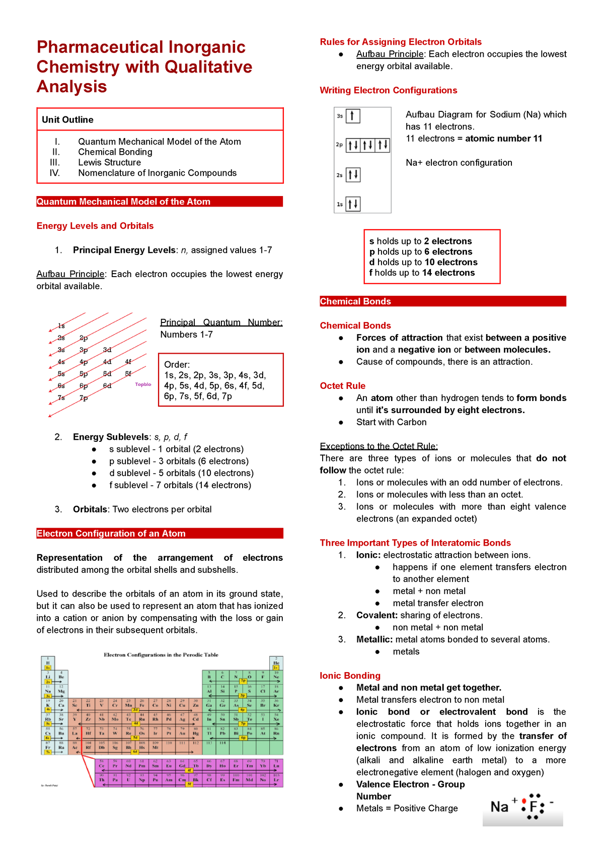 Chemical Bonding, Naming Inorganic Compound - Pharmaceutical Inorganic ...