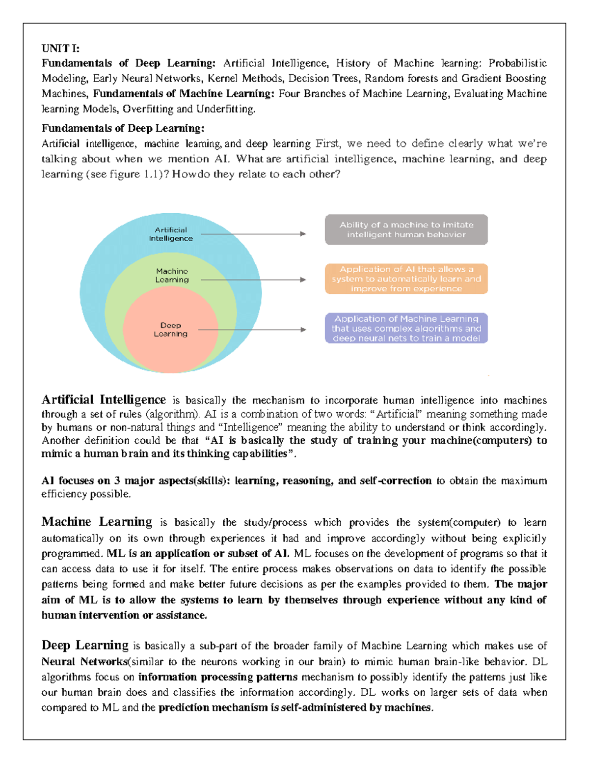 DL UNIT-1 - deep learning - UNIT I: Fundamentals of Deep Learning ...