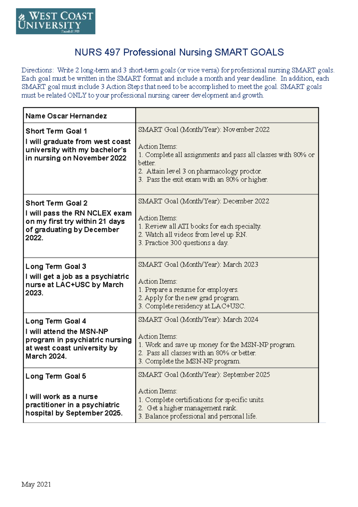 Smart Goals - template - NURS 497 Professional Nursing SMART GOALS  Directions: Write 2 long-term and - Studocu