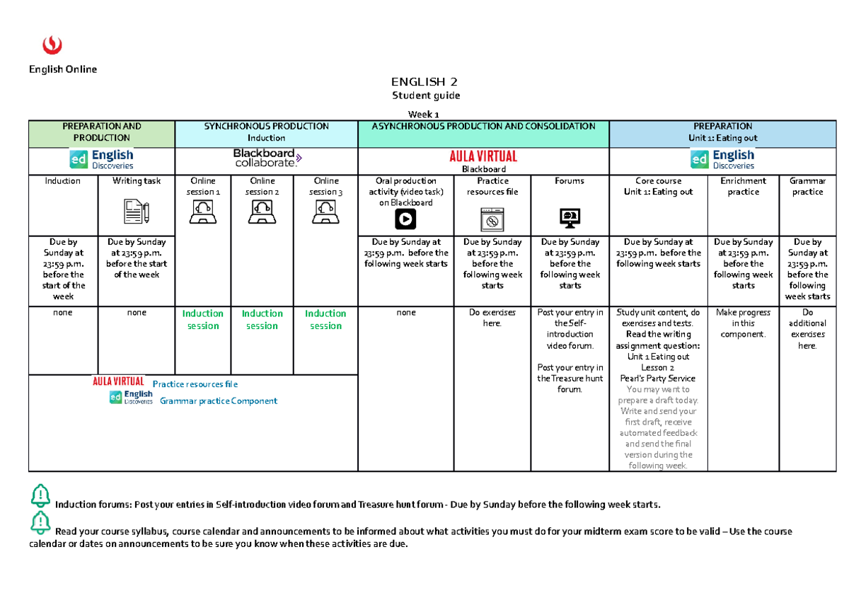 E2 SG Induction WEEK(5) - English Online ENGLISH 2 Student guide Week 1 ...